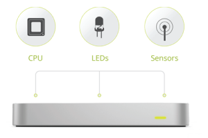 Leap Motion